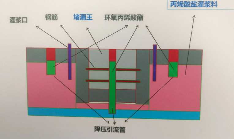 信阳淮滨县防水堵漏工程设计
